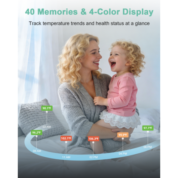 Thermometer for Kids and Adults-Baby Ear Thermometer for Head & Forehead, Infrared Accurate Digital Thermometers with Fever Alarm & Mute Mode, 40 Memories (Green 1 Pack)